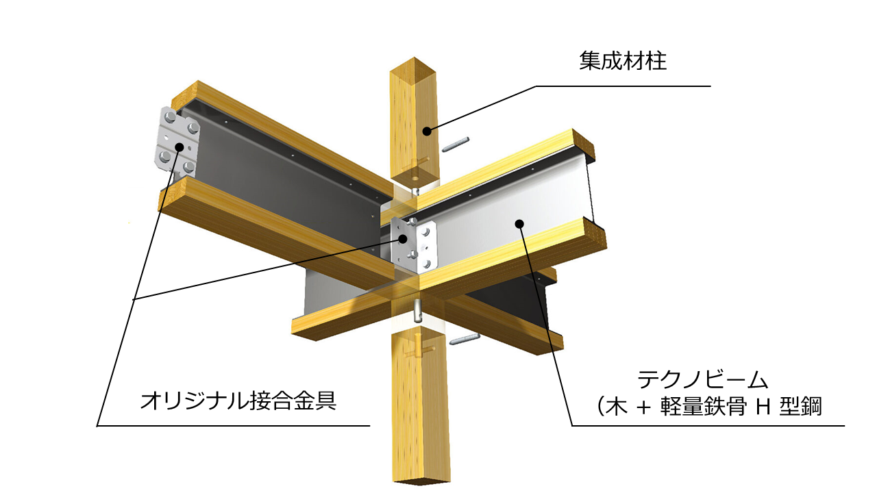 テクノビーム